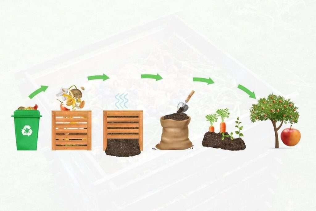 Collective Composting in vertical forest apartment